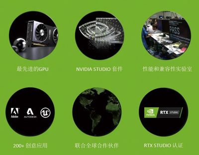 設計師必看 普通游戲顯卡也能高效設計，只需安裝Studio驅(qū)動！